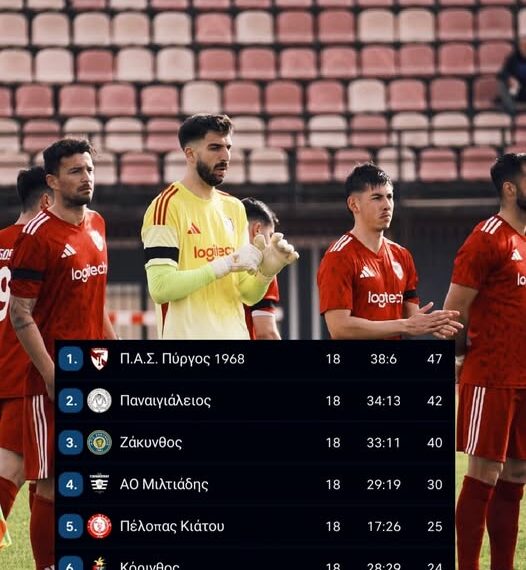 Στην κορυφή της βαθμολογίας μετά από 18 αγωνιστικές ο Πανηλειακός