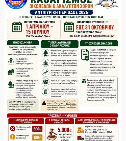 Ζαχάρω: Υποχρεωτικός καθαρισμός οικοπέδων και ακάλυπτων Χώρων – Αντιπυρική περίοδος 2026